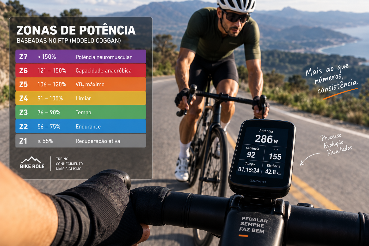 Tabela de zonas de potência baseadas no FTP modelo Coggan — imagem gerada por IA